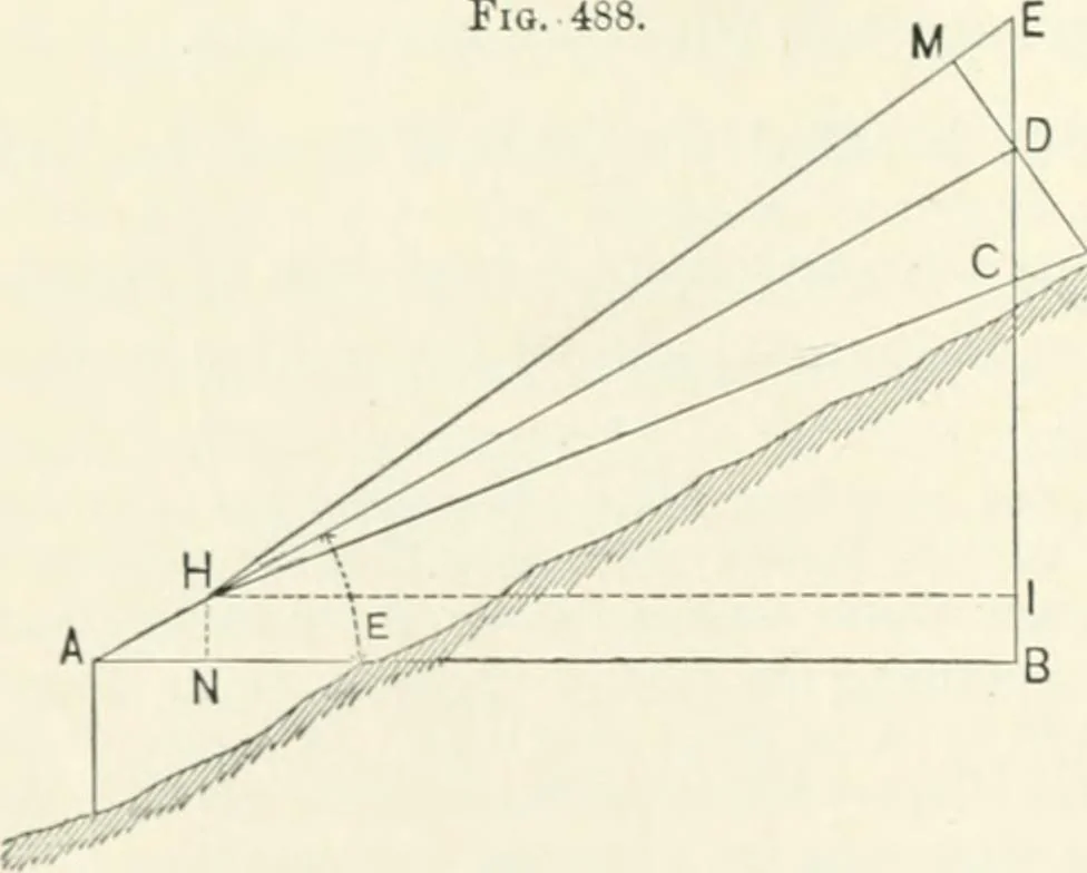 An illustration from A treatise on surveying, comprising the theory and the practice, 1906, leaf 323