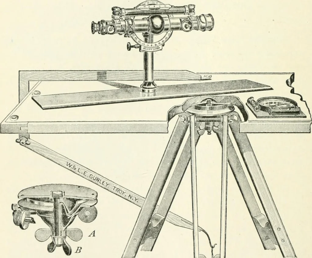 An illustration from A treatise on surveying, comprising the theory and the practice, 1906, leaf 333