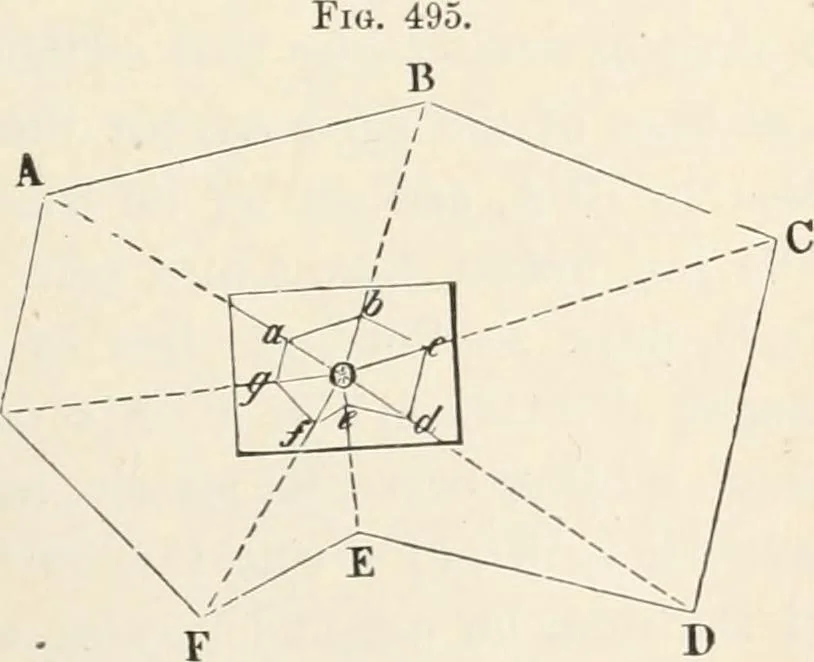 An illustration from A treatise on surveying, comprising the theory and the practice, 1906, leaf 340