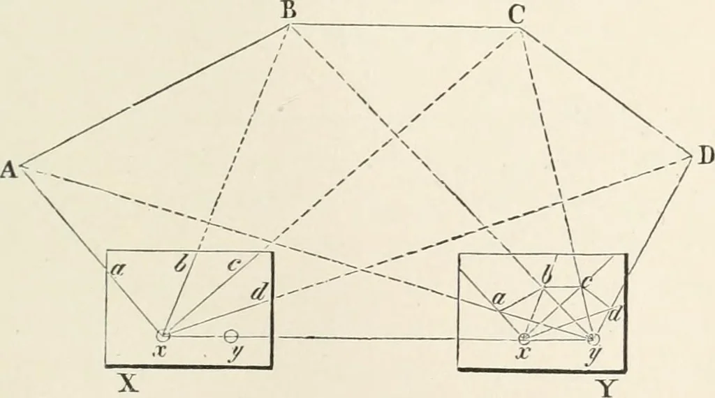 An illustration from A treatise on surveying, comprising the theory and the practice, 1906, leaf 342