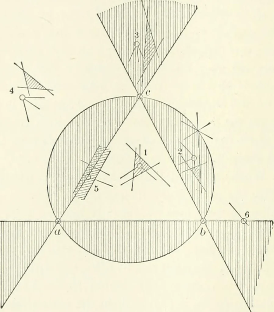 An illustration from A treatise on surveying, comprising the theory and the practice, 1906, leaf 349