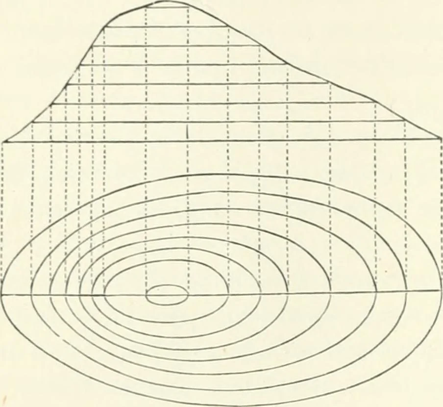 An illustration from A treatise on surveying, comprising the theory and the practice, 1906, leaf 355