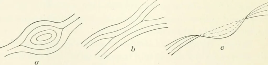 An illustration from A treatise on surveying, comprising the theory and the practice, 1906, leaf 357