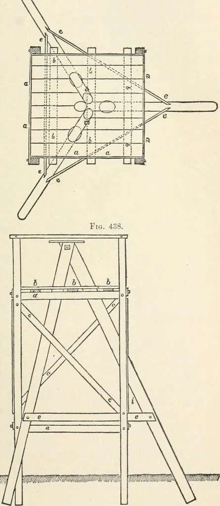 An illustration from A treatise on surveying, comprising the theory and the practice, 1906, leaf 36
