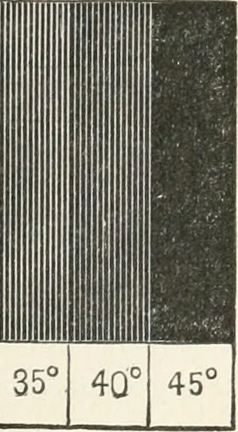 An illustration from A treatise on surveying, comprising the theory and the practice, 1906, leaf 364