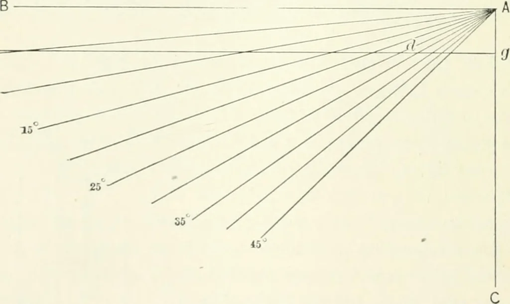 An illustration from A treatise on surveying, comprising the theory and the practice, 1906, leaf 367