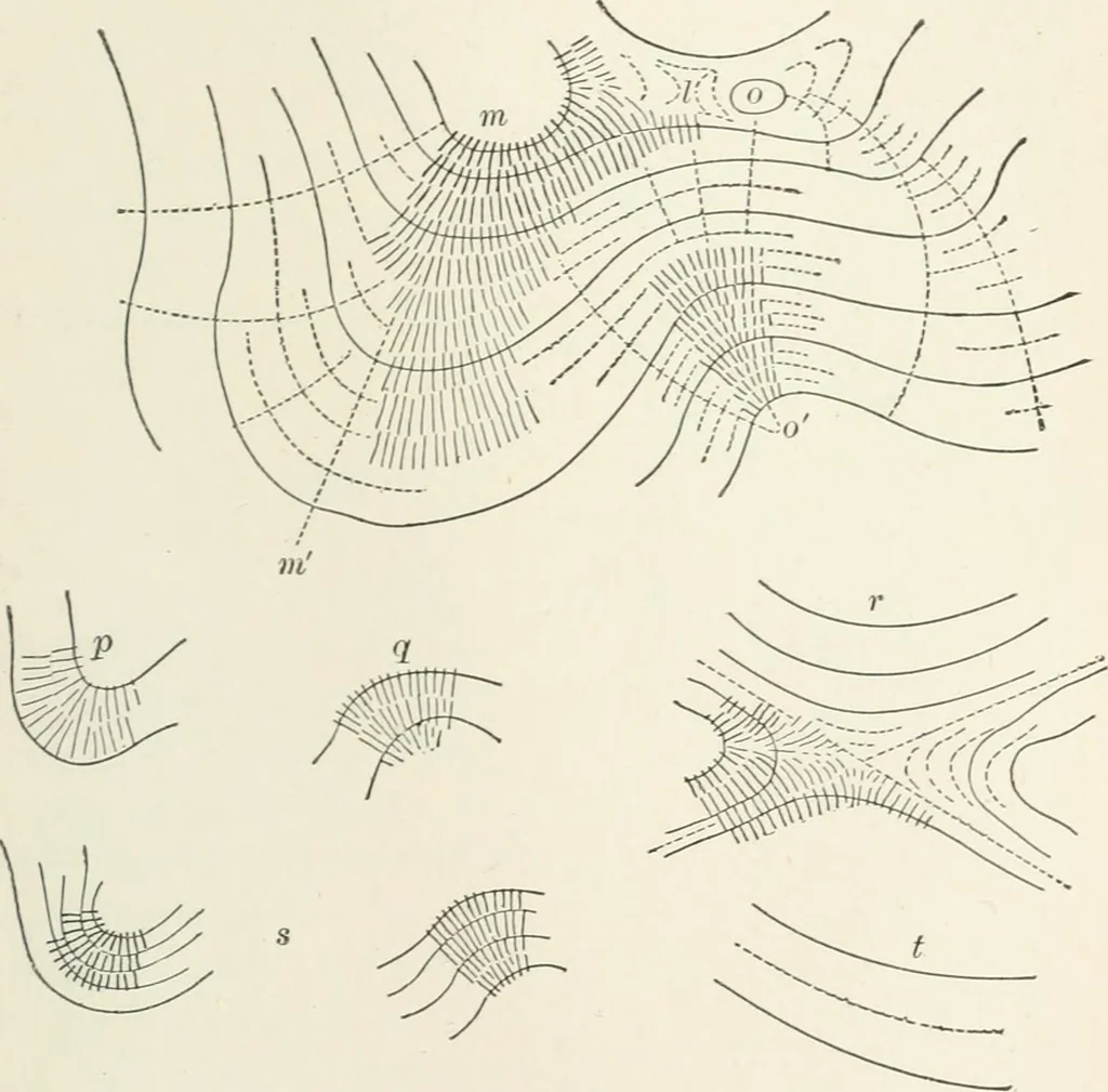 An illustration from A treatise on surveying, comprising the theory and the practice, 1906, leaf 368