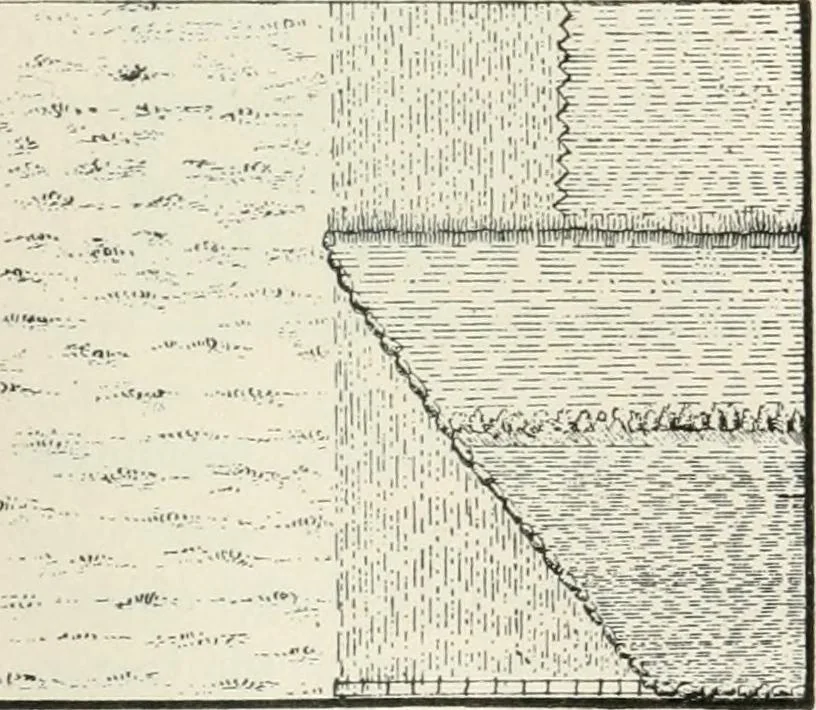 An illustration from A treatise on surveying, comprising the theory and the practice, 1906, leaf 378