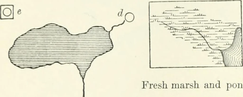 An illustration from A treatise on surveying, comprising the theory and the practice, 1906, leaf 383