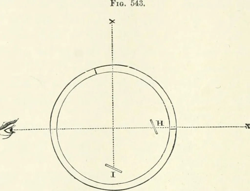 An illustration from A treatise on surveying, comprising the theory and the practice, 1906, leaf 391