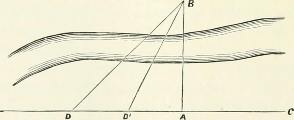 An illustration from A treatise on surveying, comprising the theory and the practice, 1906, leaf 391