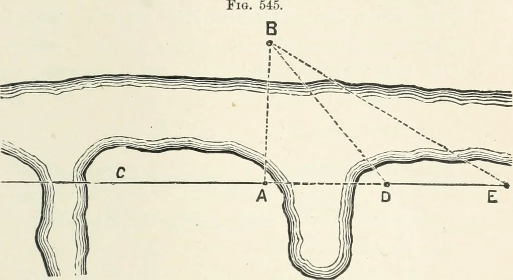 An illustration from A treatise on surveying, comprising the theory and the practice, 1906, leaf 392