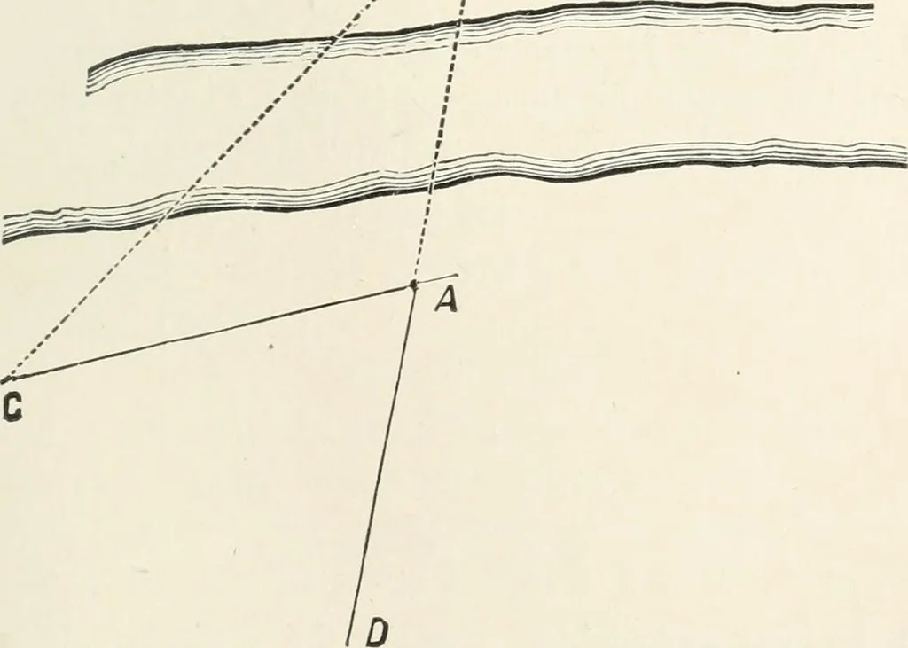 An illustration from A treatise on surveying, comprising the theory and the practice, 1906, leaf 392