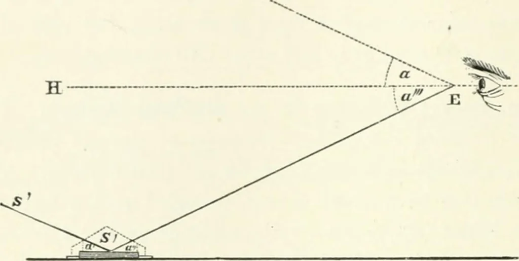 An illustration from A treatise on surveying, comprising the theory and the practice, 1906, leaf 395