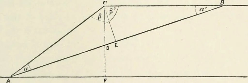 An illustration from A treatise on surveying, comprising the theory and the practice, 1906, leaf 396