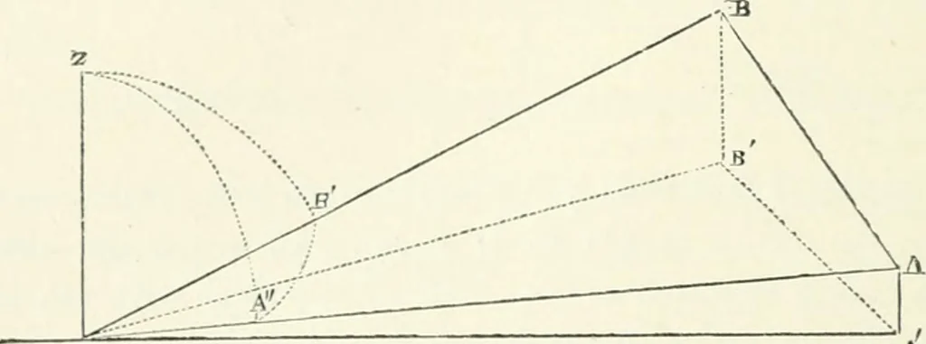 An illustration from A treatise on surveying, comprising the theory and the practice, 1906, leaf 397
