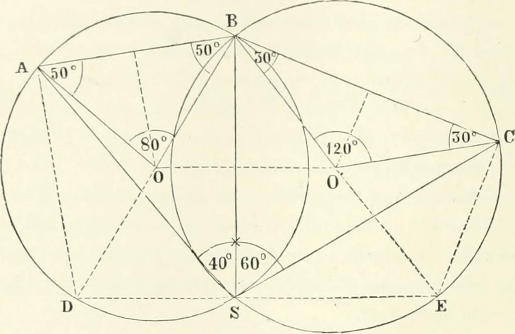 An illustration from A treatise on surveying, comprising the theory and the practice, 1906, leaf 399