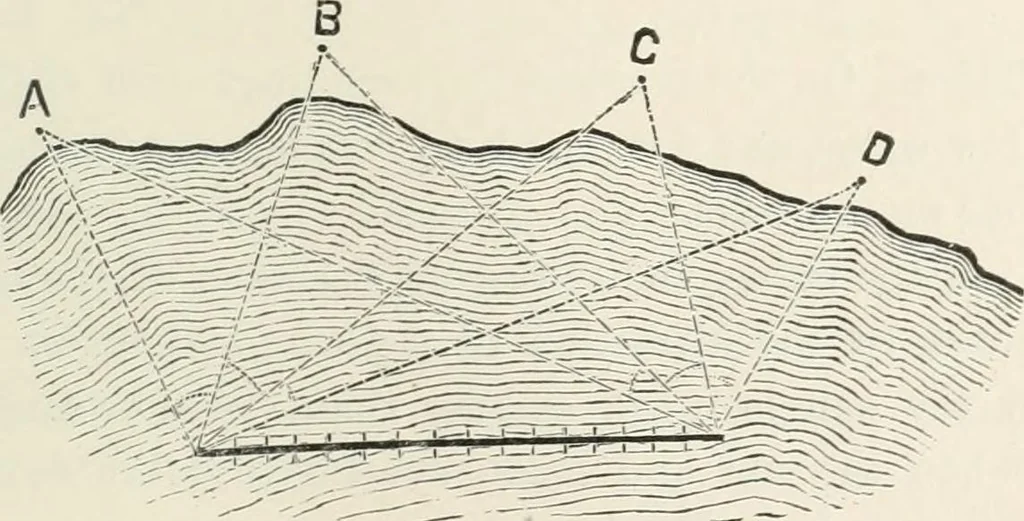 An illustration from A treatise on surveying, comprising the theory and the practice, 1906, leaf 406