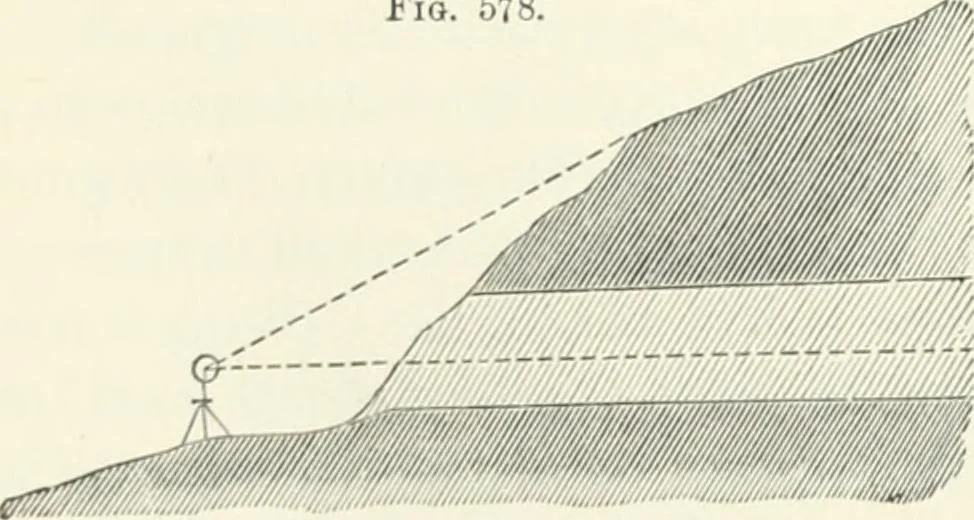 An illustration from A treatise on surveying, comprising the theory and the practice, 1906, leaf 431