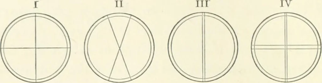 An illustration from A treatise on surveying, comprising the theory and the practice, 1906, leaf 53