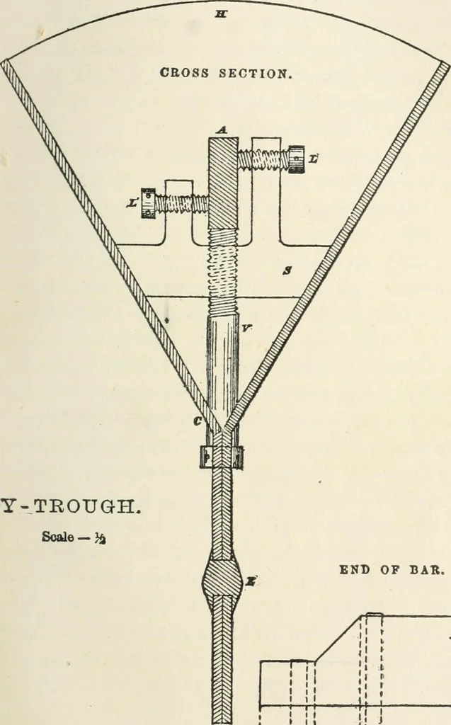 An illustration from A treatise on surveying, comprising the theory and the practice, 1906, leaf 86