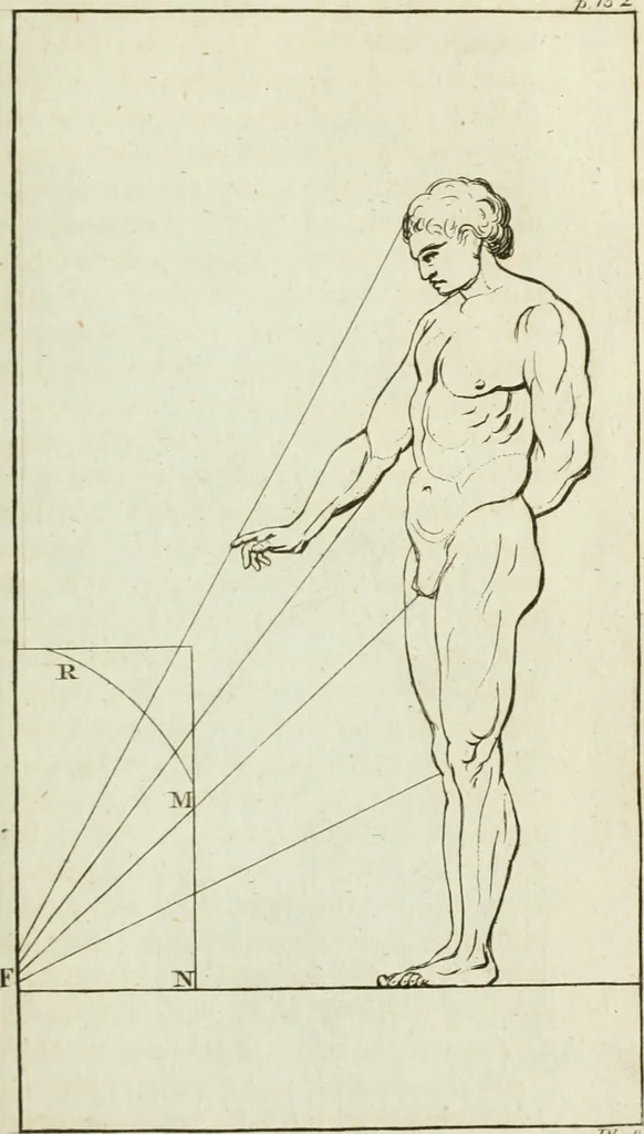 An illustration from A treatise on painting, 1796, leaf 208