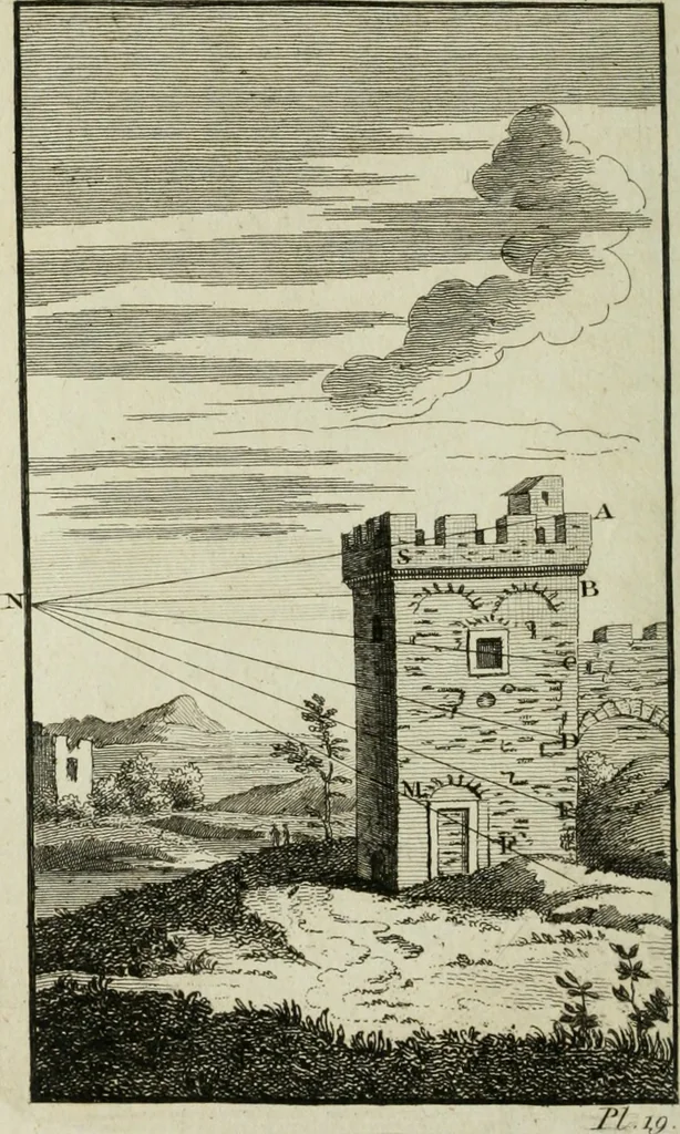 An illustration from A treatise on painting, 1796, leaf 215
