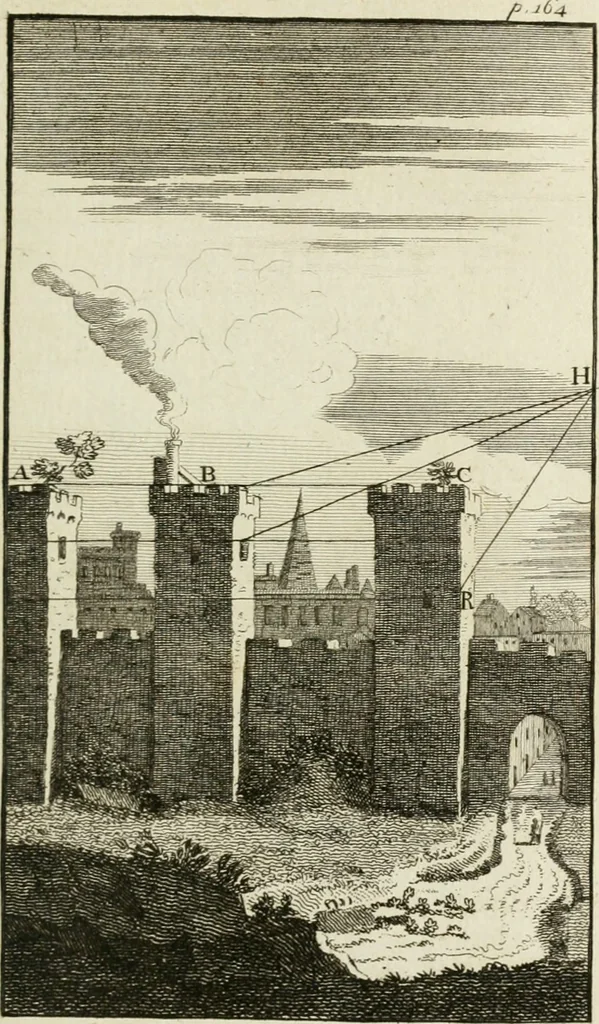 An illustration from A treatise on painting, 1796, leaf 226
