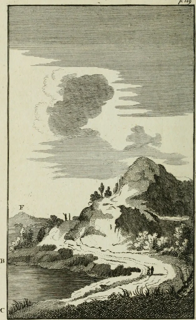 An illustration from A treatise on painting, 1796, leaf 263