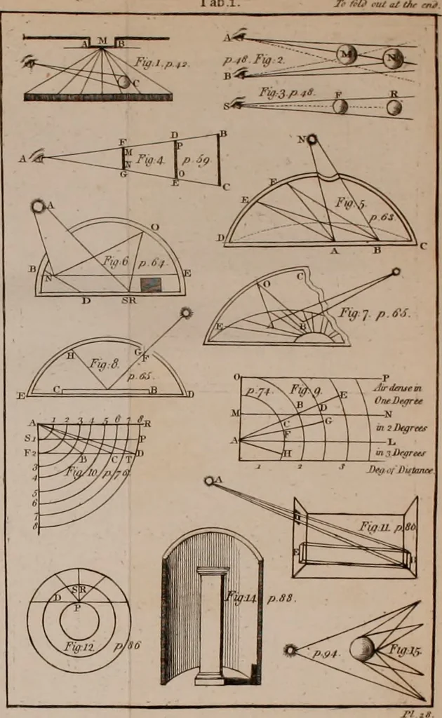 An illustration from A treatise on painting, 1796, leaf 267