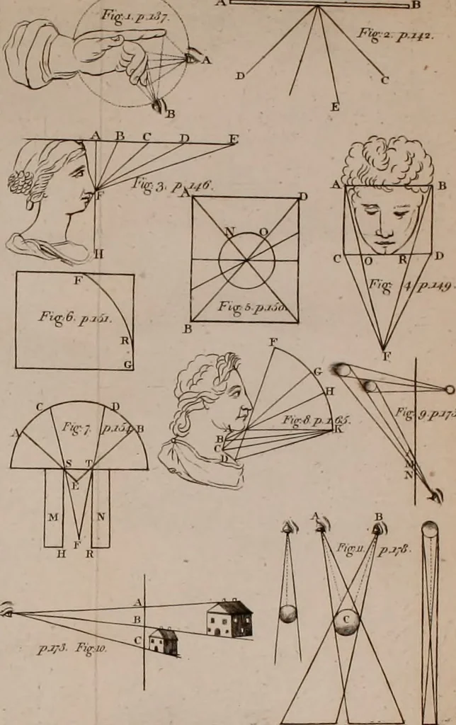 An illustration from A treatise on painting, 1796, leaf 269