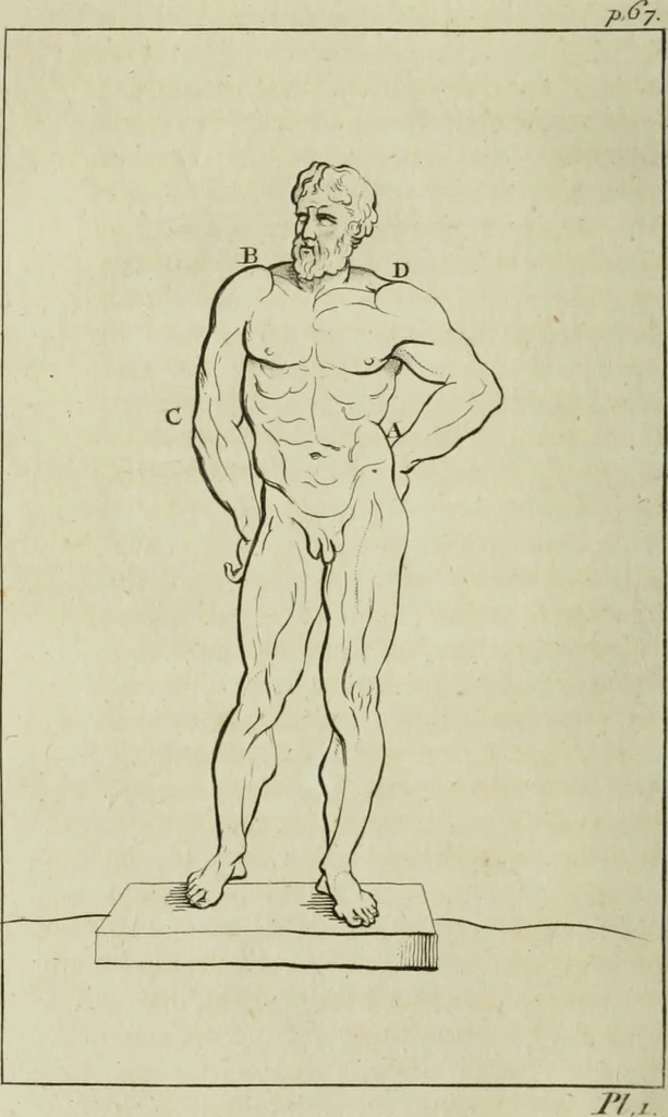 An illustration from A treatise on painting, 1796, leaf 89