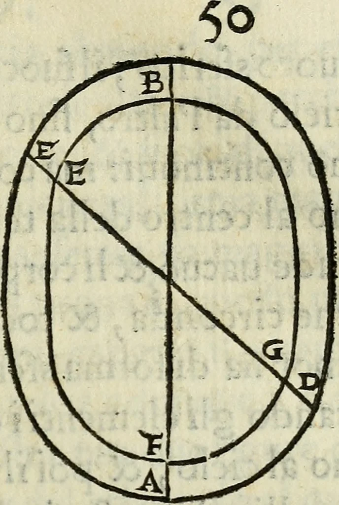 An illustration from Tre libri della sostanza et forma del mondo, 1545, leaf 110