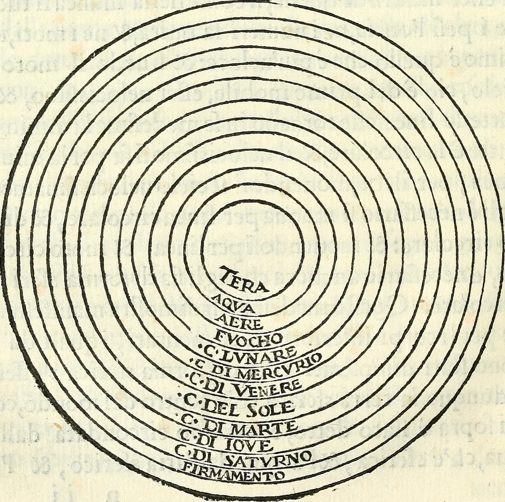 An illustration from Tre libri della sostanza et forma del mondo, 1545, leaf 111