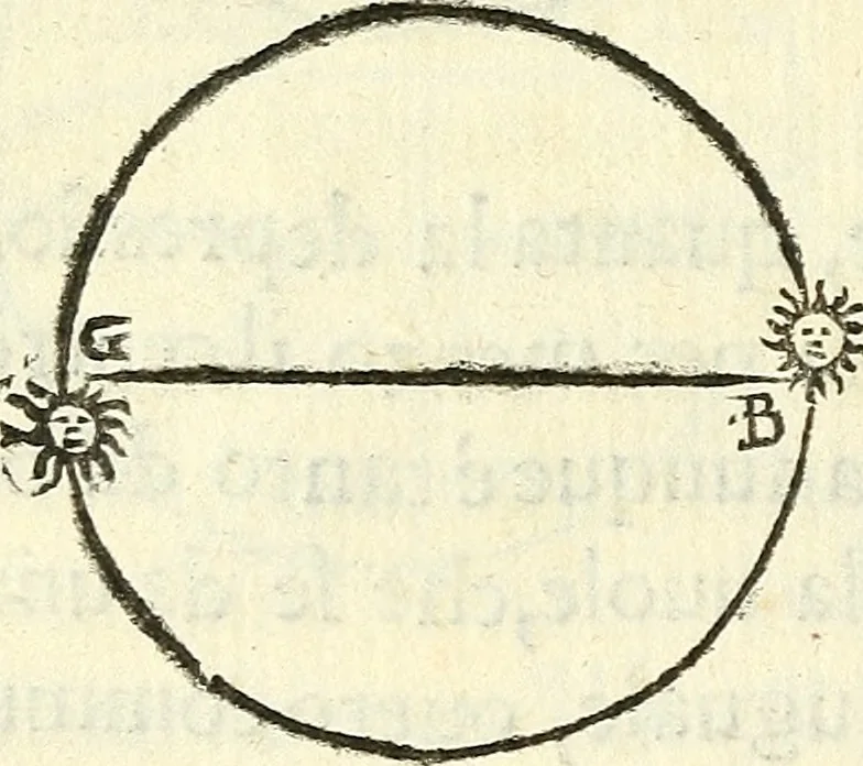 An illustration from Tre libri della sostanza et forma del mondo, 1545, leaf 125