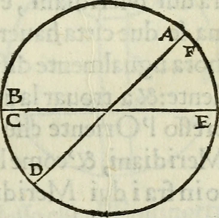 An illustration from Tre libri della sostanza et forma del mondo, 1545, leaf 134
