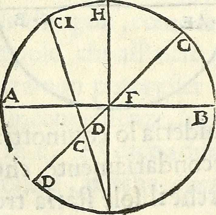 An illustration from Tre libri della sostanza et forma del mondo, 1545, leaf 51