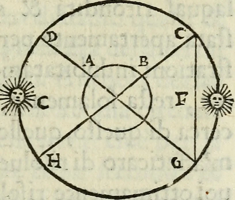 An illustration from Tre libri della sostanza et forma del mondo, 1545, leaf 62