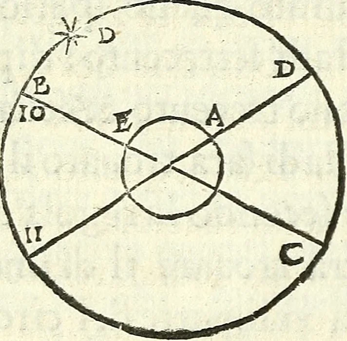 An illustration from Tre libri della sostanza et forma del mondo, 1545, leaf 65