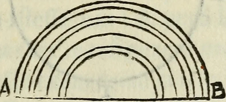 An illustration from Tre libri della sostanza et forma del mondo, 1545, leaf 98