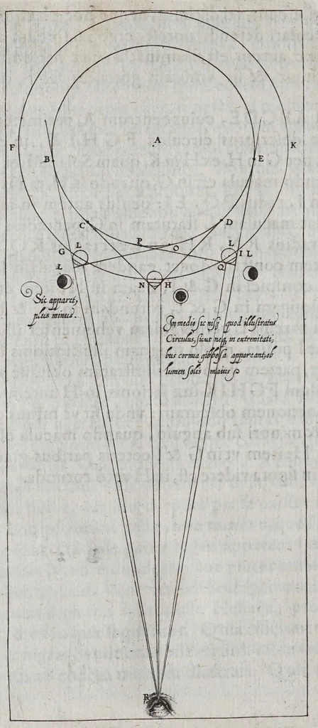 An illustration from Tres epistolae de macvlis solaribvs : scriptae ad Marcvm Velservm ... Cum obseruationum iconismis, 1612, leaf 14