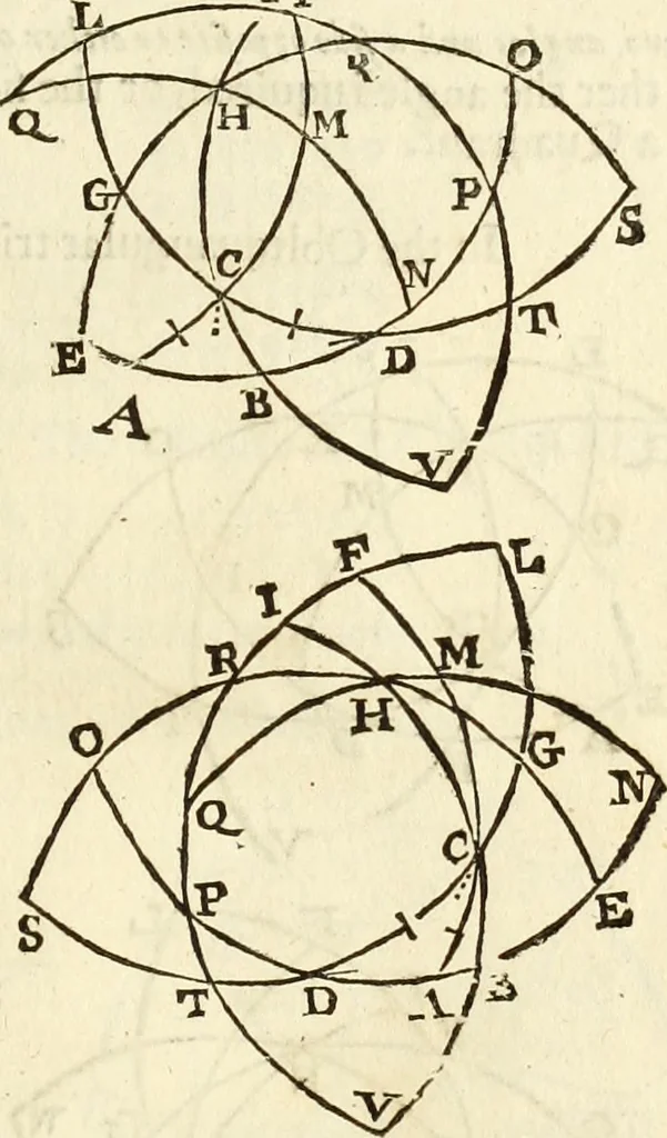 An illustration from Trigonometria, 1658, leaf 100