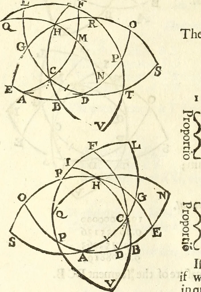 An illustration from Trigonometria, 1658, leaf 101