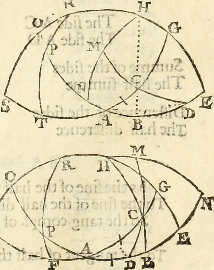 An illustration from Trigonometria, 1658, leaf 102