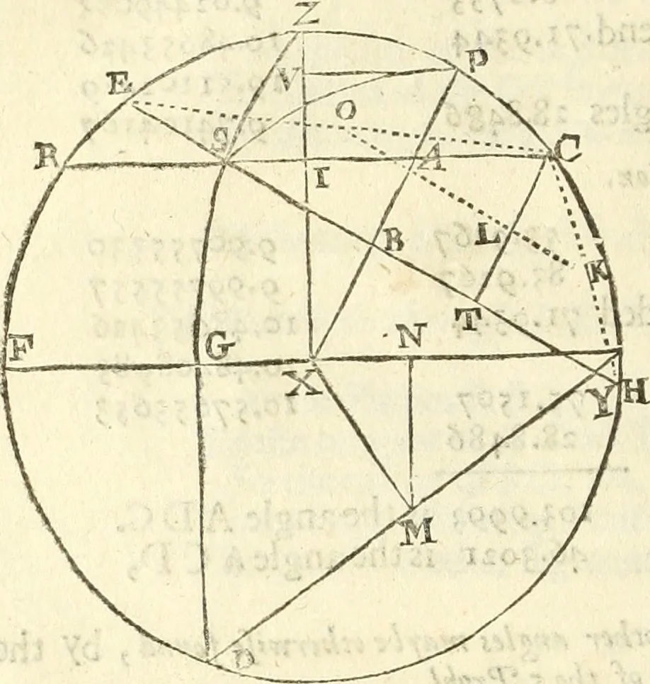 An illustration from Trigonometria, 1658, leaf 105