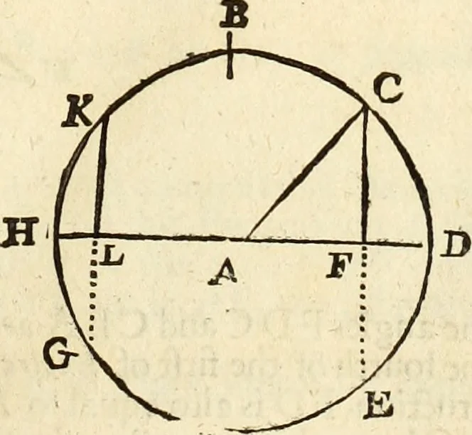 An illustration from Trigonometria, 1658, leaf 14