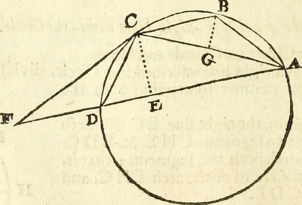 An illustration from Trigonometria, 1658, leaf 15