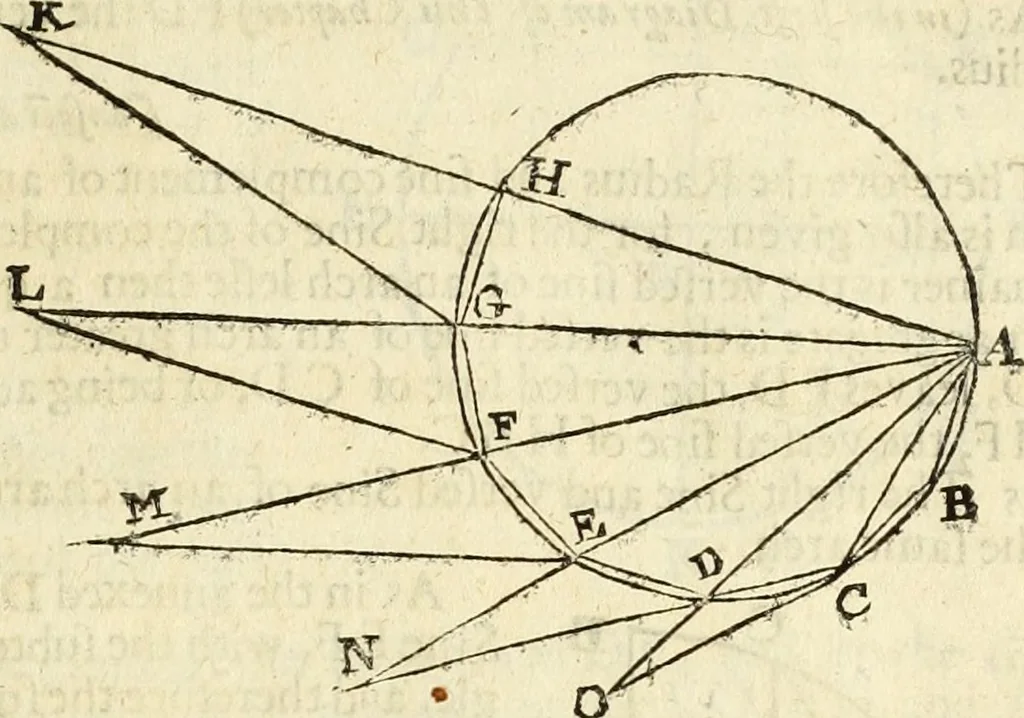 An illustration from Trigonometria, 1658, leaf 16