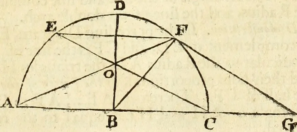 An illustration from Trigonometria, 1658, leaf 16