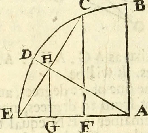 An illustration from Trigonometria, 1658, leaf 17